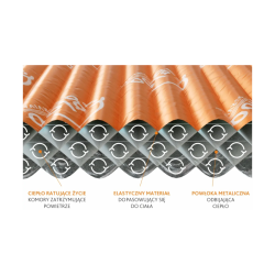 Koc termiczny Igloo Pro Coyote Brown – L 2